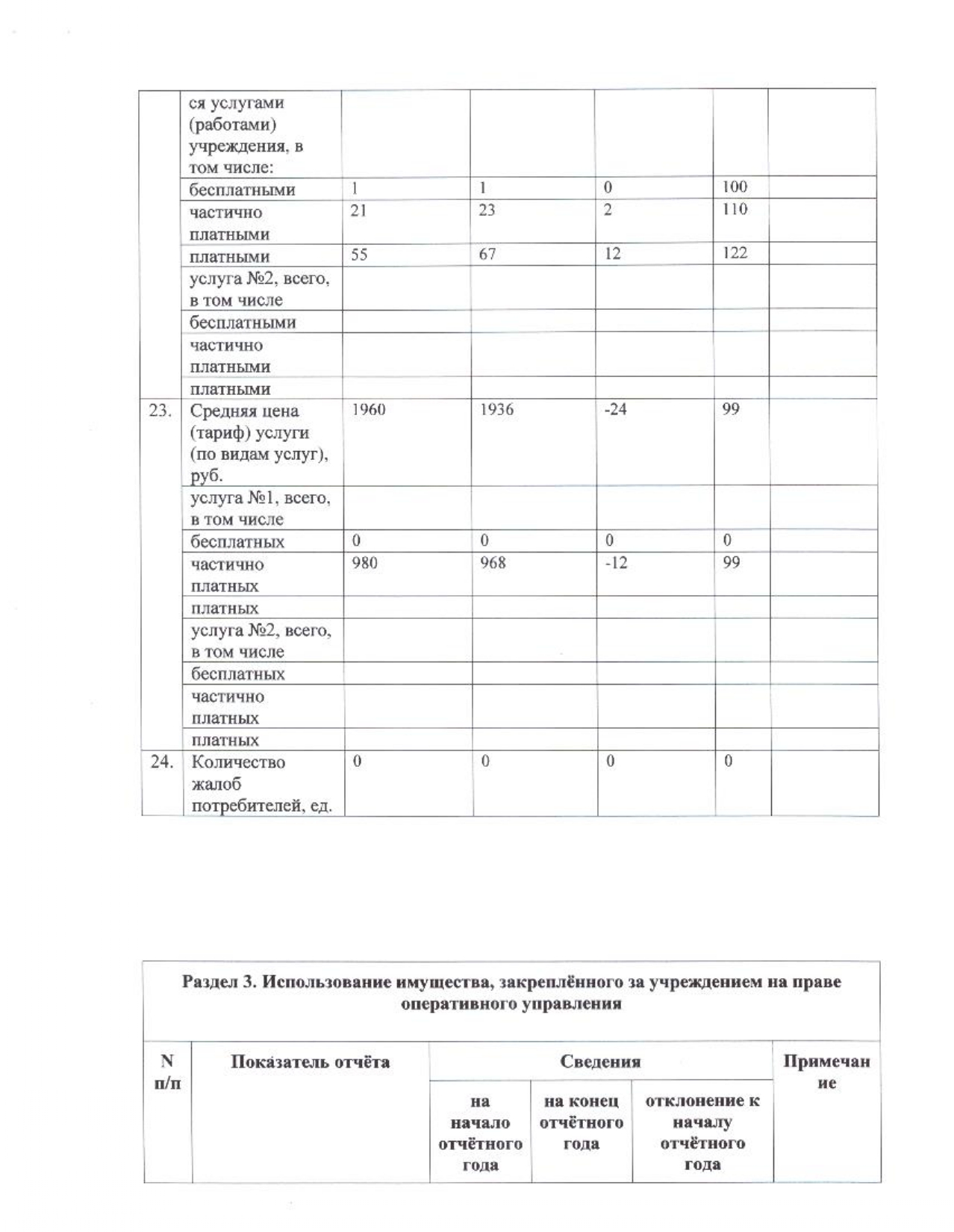 Отчет о результатах деятельности МАДОУ № 31 в 2021 году_page-0008.jpg